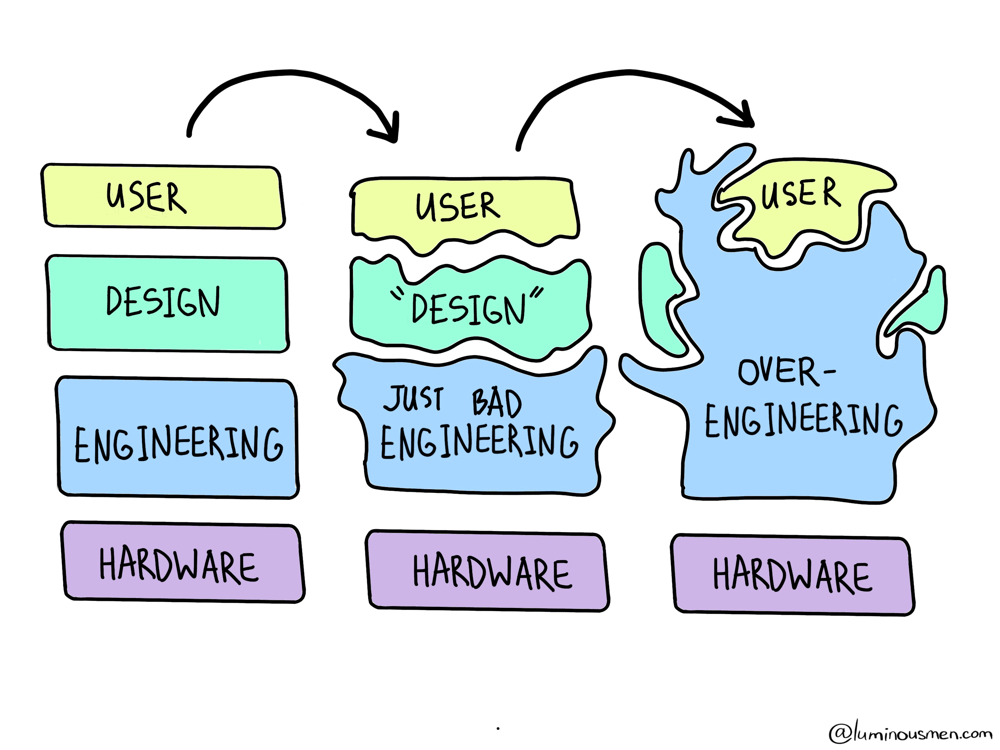 design_patterns_suck_1